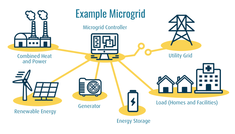 Microgrid Diagram